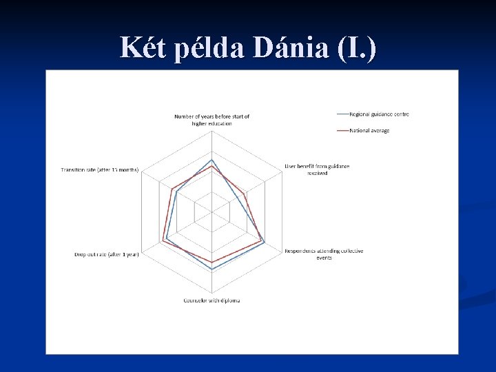 Két példa Dánia (I. ) 