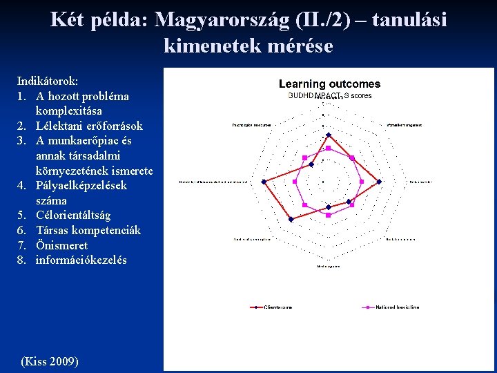 Két példa: Magyarország (II. /2) – tanulási kimenetek mérése Indikátorok: 1. A hozott probléma