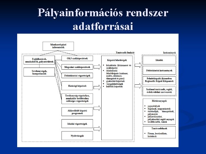 Pályainformációs rendszer adatforrásai 