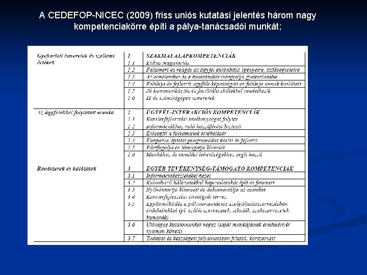 A CEDEFOP-NICEC (2009) friss uniós kutatási jelentés három nagy kompetenciakörre építi a pálya-tanácsadói munkát;