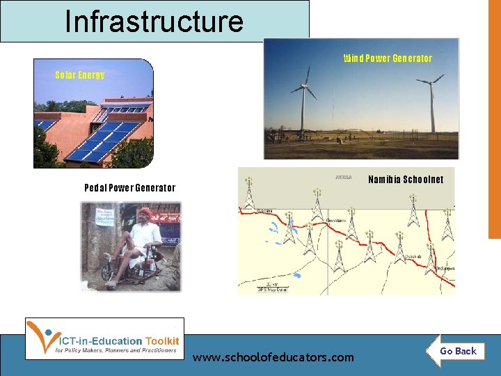 Infrastructure Wind Power Generator Solar Energy Namibia Schoolnet Pedal Power Generator www. schoolofeducators. com