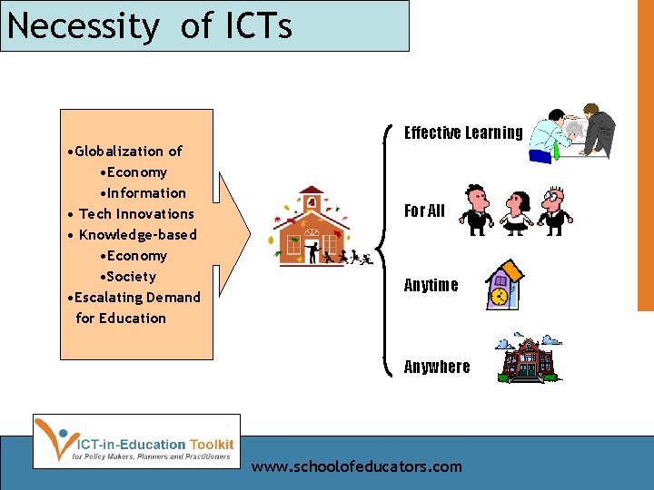 Necessity of ICTs • Globalization of • Economy • Information • Tech Innovations •