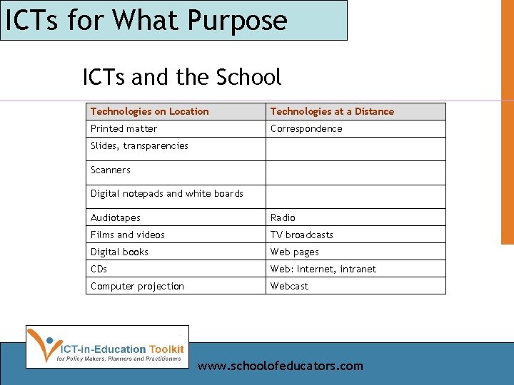 ICTs for What Purpose ICTs and the School Technologies on Location Technologies at a