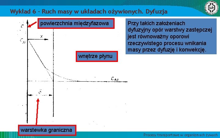 Wykład 6 – Ruch masy w układach ożywionych. Dyfuzja powierzchnia międzyfazowa Przy takich założeniach