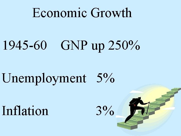 Economic Growth 1945 -60 GNP up 250% Unemployment 5% Inflation 3% 
