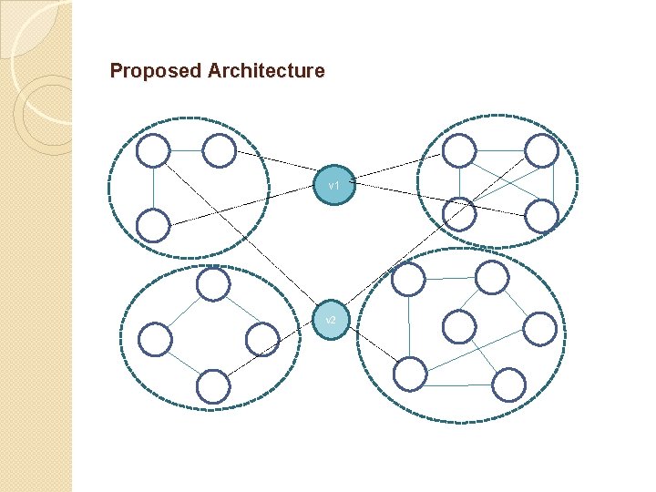 Proposed Architecture v 1 v 2 Proposed Architecture v 1 v 2