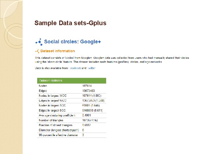 Sample Data sets-Gplus Sample Data sets-Gplus
