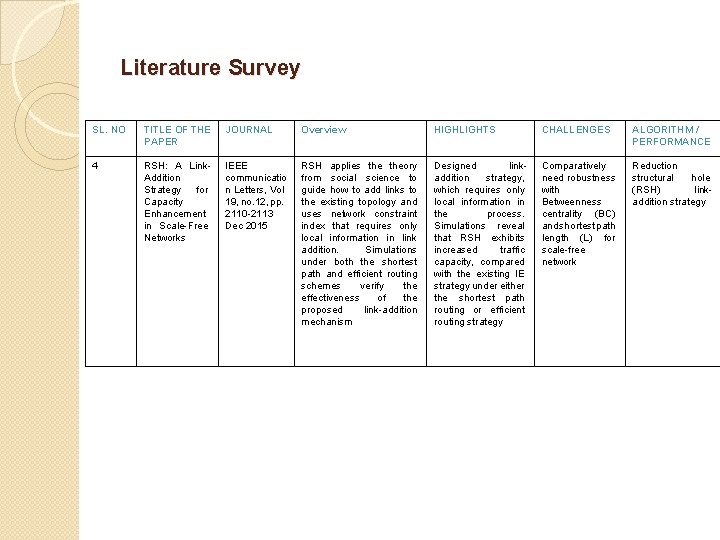 Literature Survey SL. NO TITLE OF THE PAPER JOURNAL Overview HIGHLIGHTS CHALLENGES ALGORITHM / Literature Survey SL. NO TITLE OF THE PAPER JOURNAL Overview HIGHLIGHTS CHALLENGES ALGORITHM /
