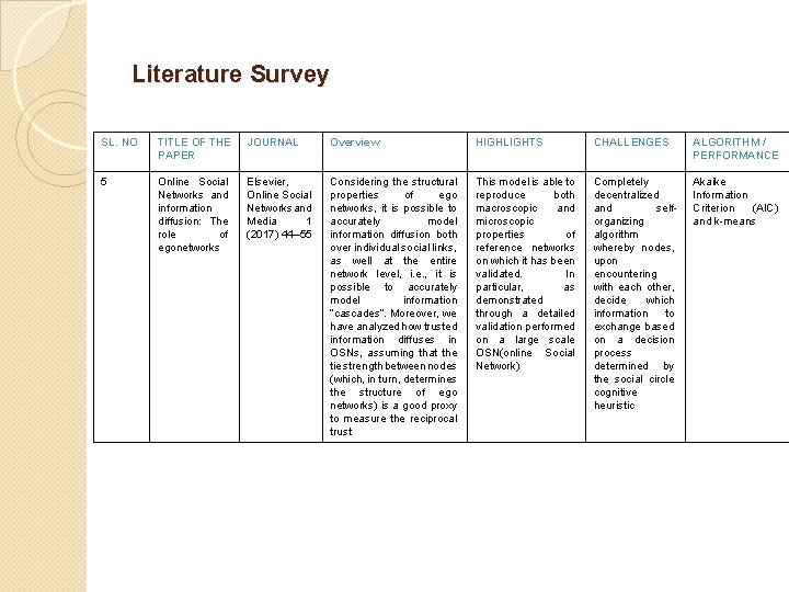 Literature Survey SL. NO TITLE OF THE PAPER JOURNAL Overview HIGHLIGHTS CHALLENGES ALGORITHM / Literature Survey SL. NO TITLE OF THE PAPER JOURNAL Overview HIGHLIGHTS CHALLENGES ALGORITHM /