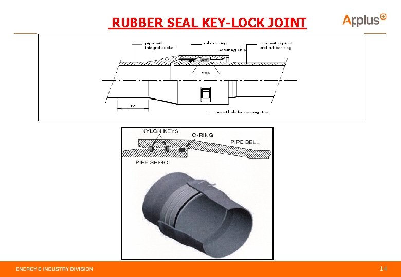 RUBBER SEAL KEY-LOCK JOINT 14 