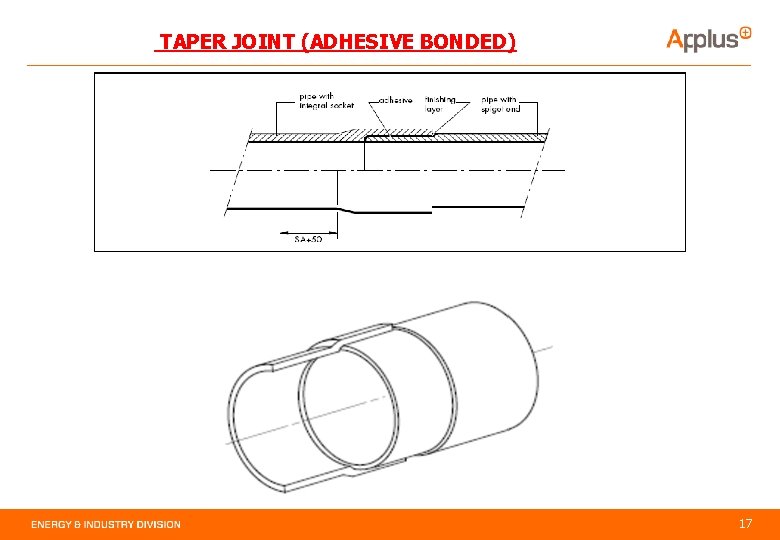TAPER JOINT (ADHESIVE BONDED) 17 
