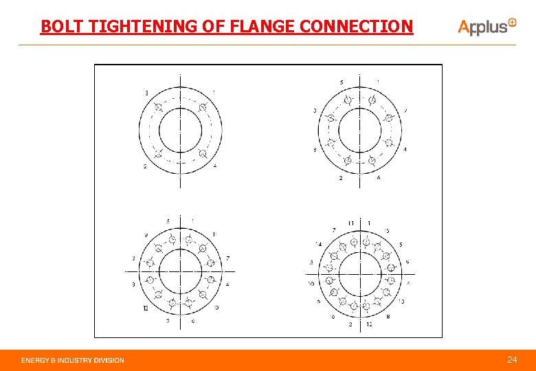 BOLT TIGHTENING OF FLANGE CONNECTION 24 