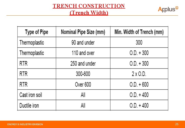 TRENCH CONSTRUCTION (Trench Width) 26 