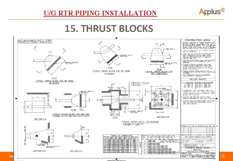 U/G RTR PIPING INSTALLATION 15. THRUST BLOCKS 35 