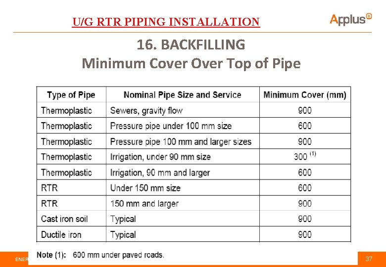 U/G RTR PIPING INSTALLATION 16. BACKFILLING Minimum Cover Over Top of Pipe 37 