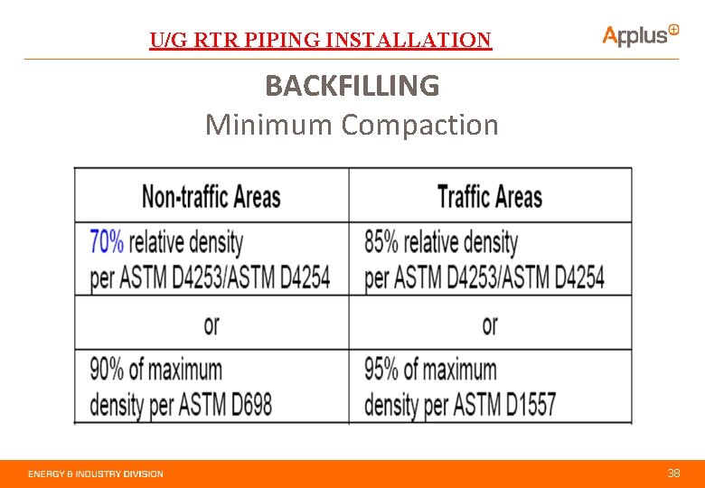 U/G RTR PIPING INSTALLATION BACKFILLING Minimum Compaction 38 