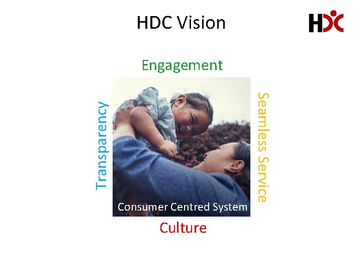 HDC and Primary Care Jane King Associate Commissioner
