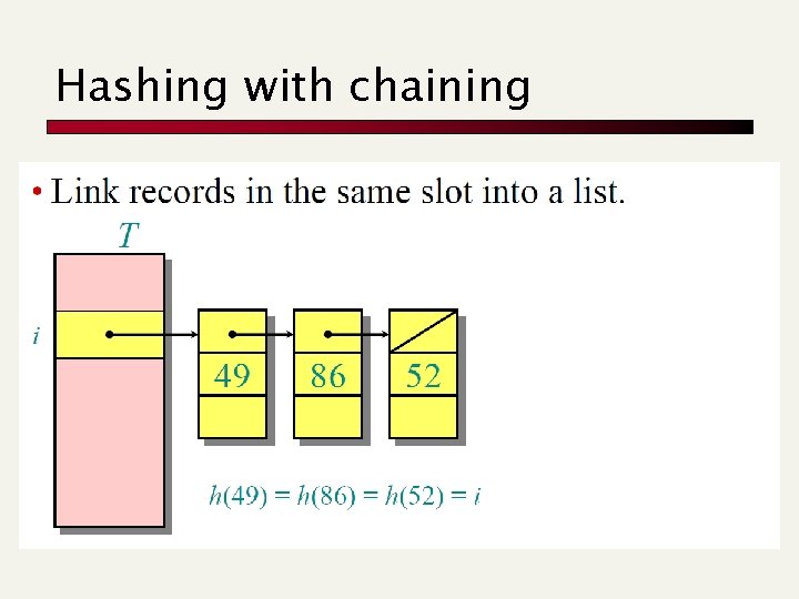 Hashing with chaining 