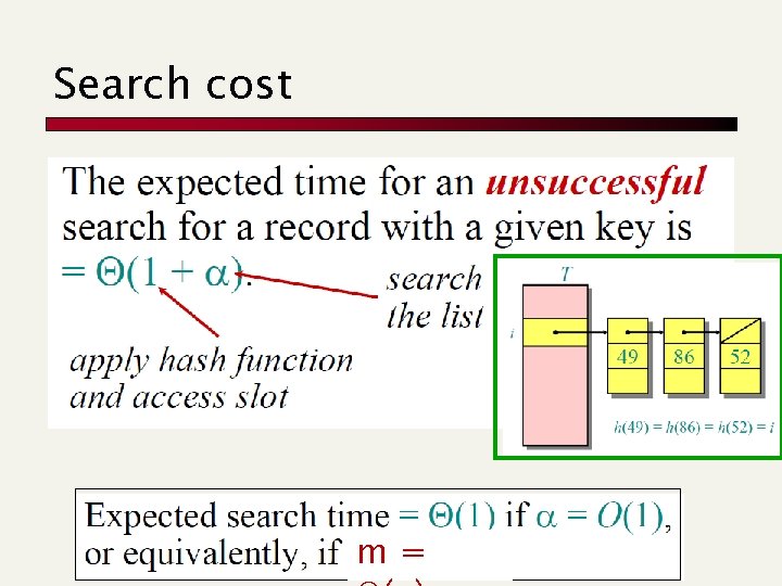 Search cost m= 