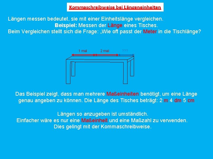 Kommaschreibweise bei Längeneinheiten Längen messen bedeutet, sie mit einer Einheitslänge vergleichen. Beispiel: Messen der