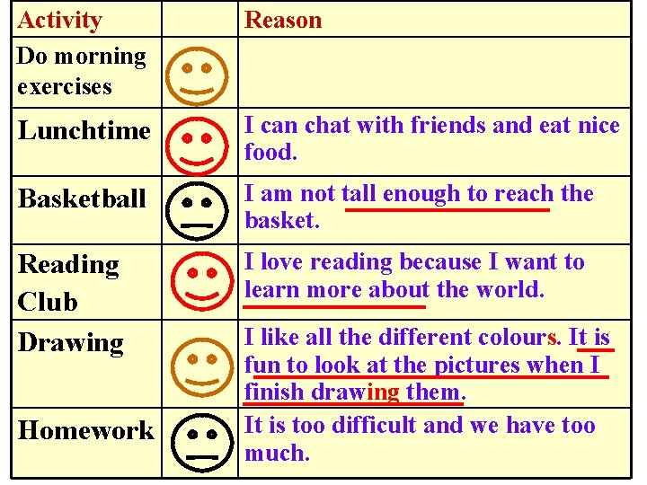 Activity Do morning exercises Reason Lunchtime I can chat with friends and eat nice