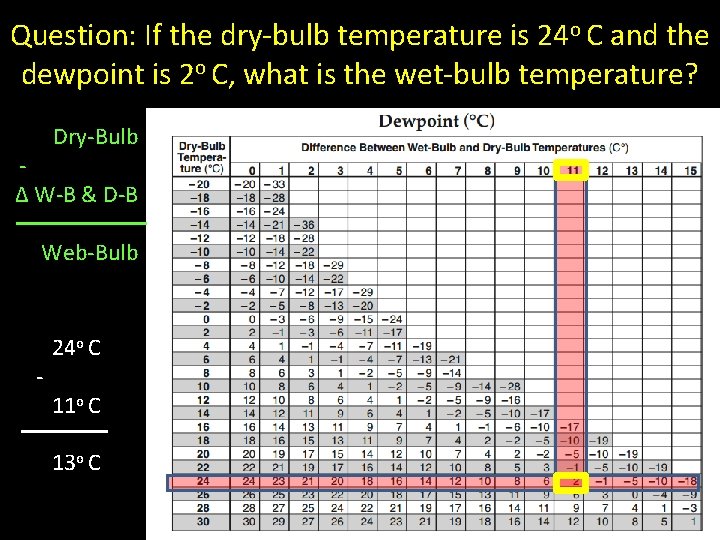 Question: If the dry-bulb temperature is 24 o C and the dewpoint is 2