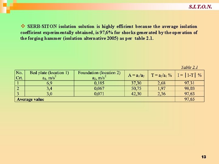 S. I. T. O. N. v SERB-SITON isolation solution is highly efficient because the