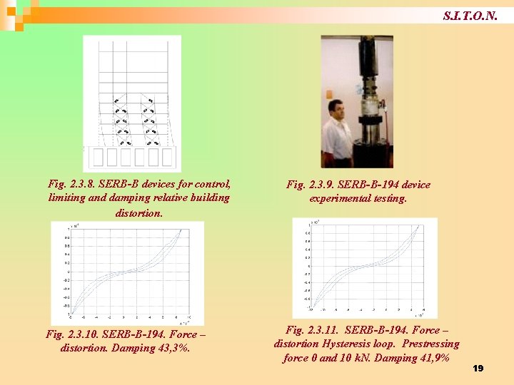 S. I. T. O. N. Fig. 2. 3. 8. SERB-B devices for control, limiting