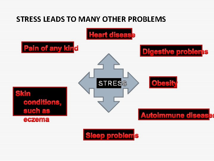 STRESS LEADS TO MANY OTHER PROBLEMS Heart disease Pain of any kind Digestive problems