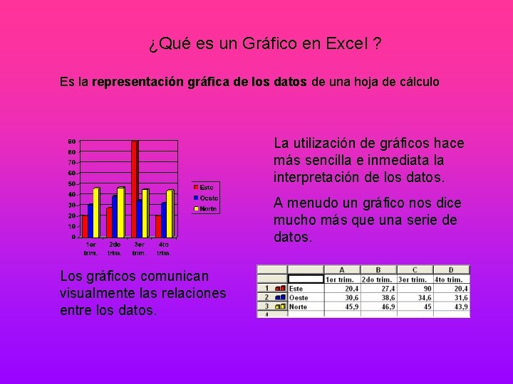 ¿Qué es un Gráfico en Excel ? Es la representación gráfica de los datos