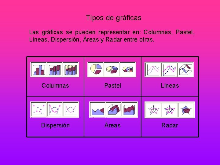 Tipos de gráficas Las gráficas se pueden representar en: Columnas, Pastel, Líneas, Dispersión, Áreas