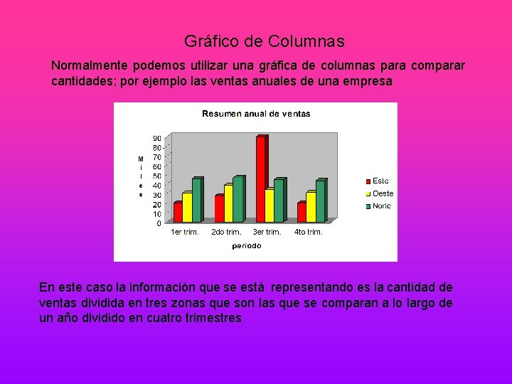 Gráfico de Columnas Normalmente podemos utilizar una gráfica de columnas para comparar cantidades; por