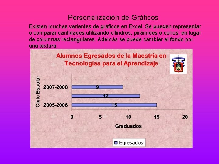Personalización de Gráficos Existen muchas variantes de gráficos en Excel. Se pueden representar o