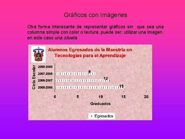 Gráficos con Imágenes Otra forma interesante de representar gráficos sin que sea una columna