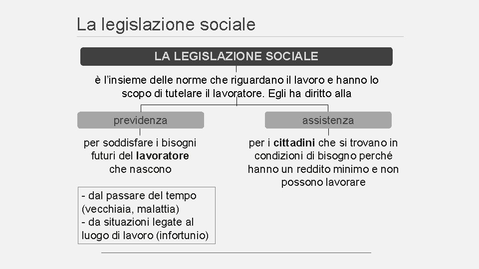 La legislazione sociale LA LEGISLAZIONE SOCIALE è l’insieme delle norme che riguardano il lavoro