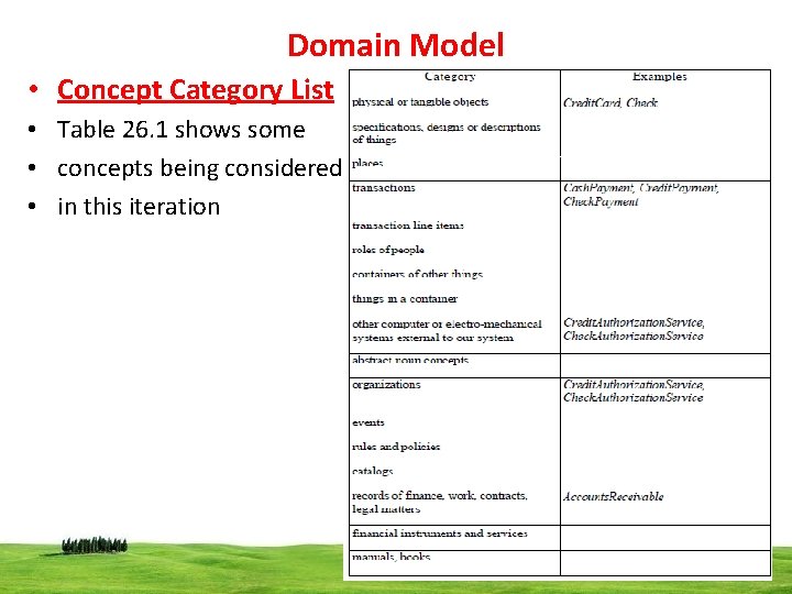 Domain Model • Concept Category List • Table 26. 1 shows some • concepts