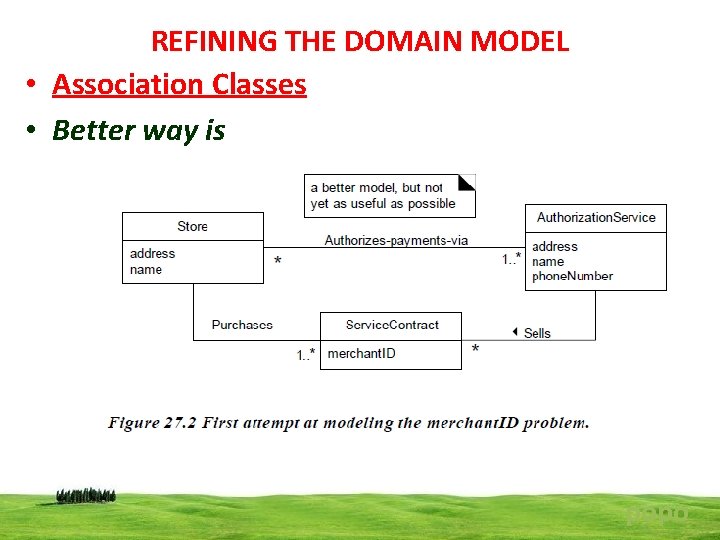 REFINING THE DOMAIN MODEL • Association Classes • Better way is popo 