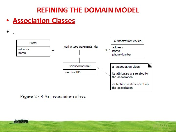 REFINING THE DOMAIN MODEL • Association Classes • . popo 