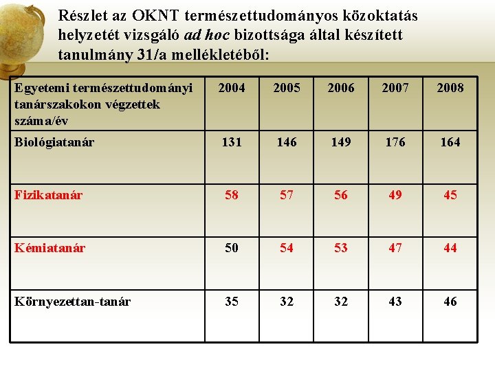 Részlet az OKNT természettudományos közoktatás helyzetét vizsgáló ad hoc bizottsága által készített tanulmány 31/a