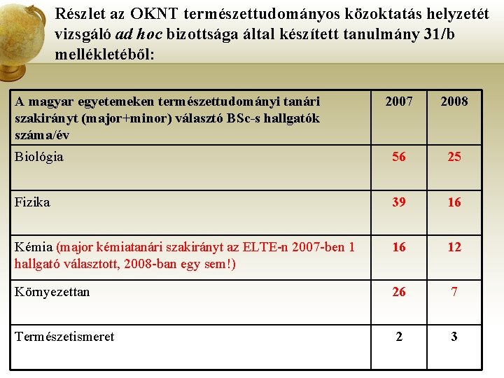 Részlet az OKNT természettudományos közoktatás helyzetét vizsgáló ad hoc bizottsága által készített tanulmány 31/b