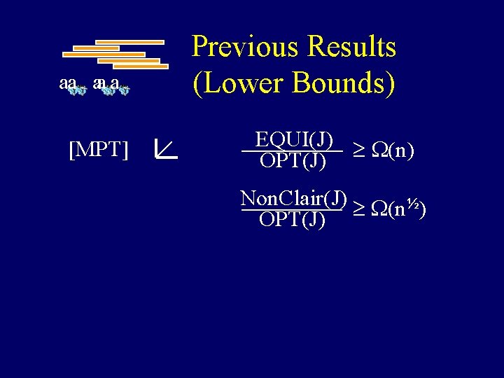 aa aa a [MPT] Previous Results (Lower Bounds) EQUI(J) ³ W(n) OPT(J) Non. Clair(J)