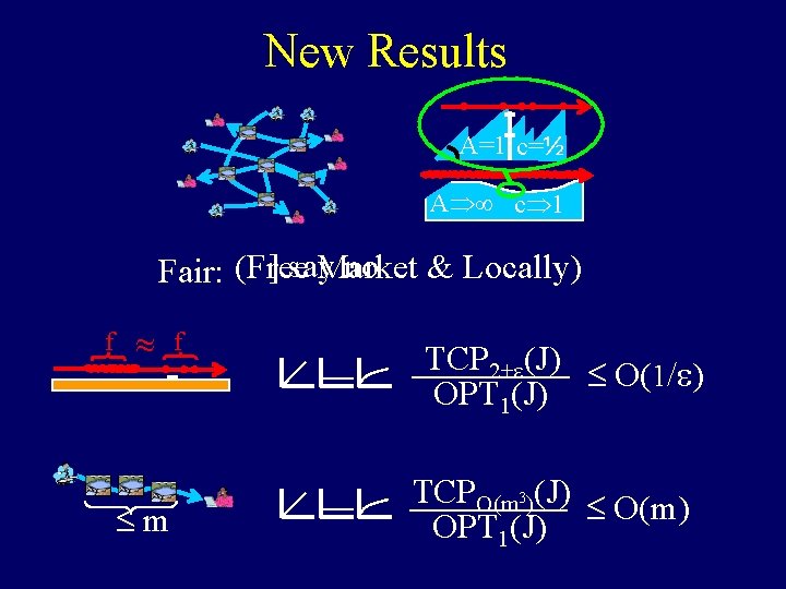 New Results A=1 c=½ AÞ¥ cÞ 1 [F] say no & Locally) (Free Market