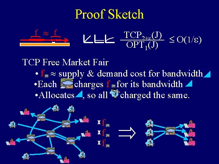 Proof Sketch f » f TCP 2+e(J) £ O(1/e) OPT 1(J) TCP Free Market Proof Sketch f » f TCP 2+e(J) £ O(1/e) OPT 1(J) TCP Free Market