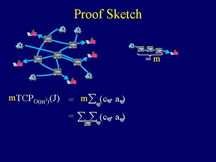 Proof Sketch =m m. TCPO(m 3)(J) = må (c - a ) = å Proof Sketch =m m. TCPO(m 3)(J) = må (c - a ) = å