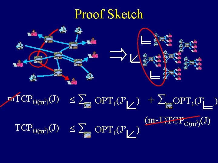 Proof Sketch m. TCPO(m 3)(J) £ £ å å OPT 1(J’ ) ) +å Proof Sketch m. TCPO(m 3)(J) £ £ å å OPT 1(J’ ) ) +å