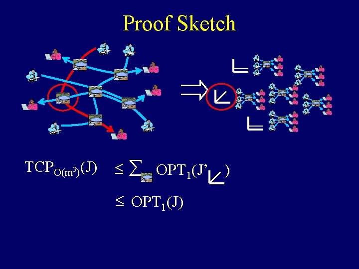 Proof Sketch TCPO(m 3)(J) £ å OPT 1(J’ £ OPT 1(J) ) Proof Sketch TCPO(m 3)(J) £ å OPT 1(J’ £ OPT 1(J) )