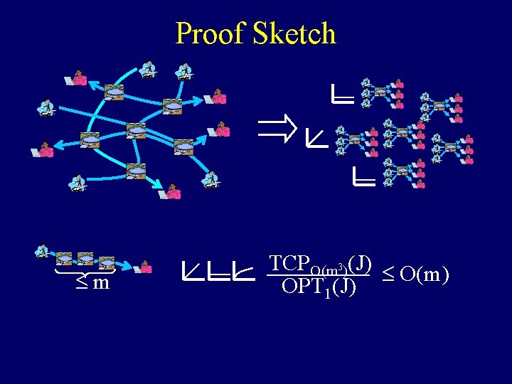 Proof Sketch £m TCPO(m 3)(J) £ O(m) OPT 1(J) Proof Sketch £m TCPO(m 3)(J) £ O(m) OPT 1(J)