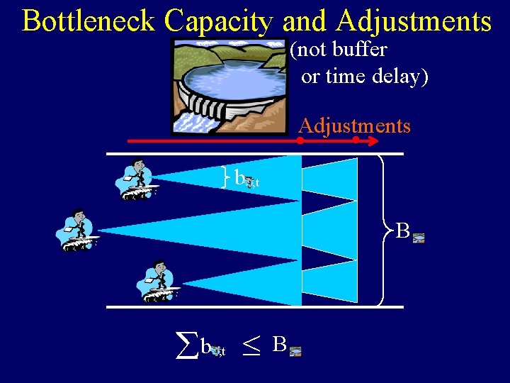 Bottleneck Capacity and Adjustments (not buffer or time delay) Adjustments b , t B Bottleneck Capacity and Adjustments (not buffer or time delay) Adjustments b , t B