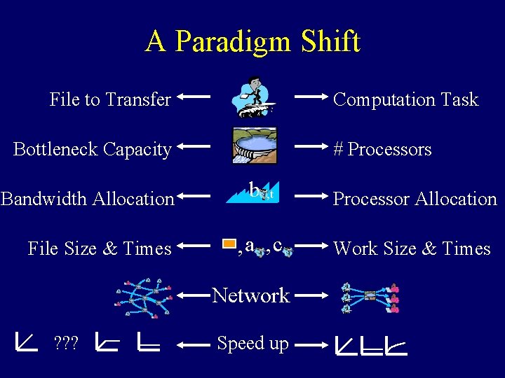 A Paradigm Shift File to Transfer Computation Task Bottleneck Capacity Bandwidth Allocation File Size A Paradigm Shift File to Transfer Computation Task Bottleneck Capacity Bandwidth Allocation File Size