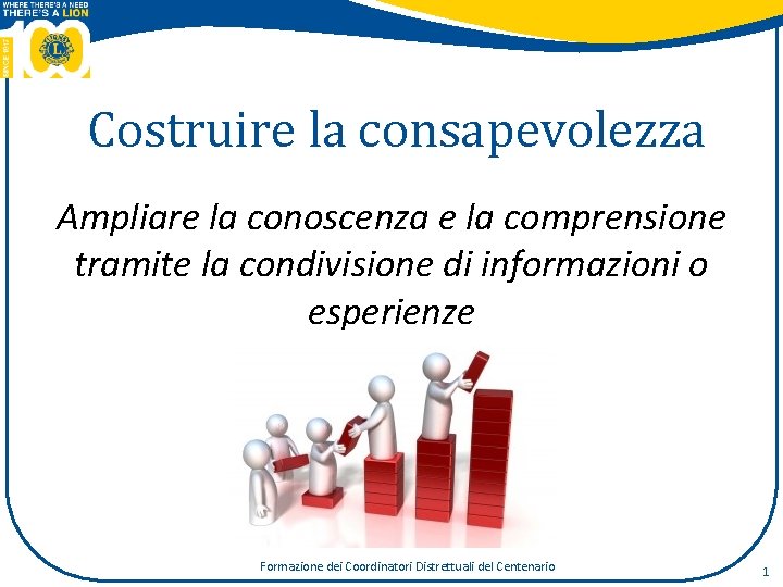 Costruire la consapevolezza Ampliare la conoscenza e la comprensione tramite la condivisione di informazioni